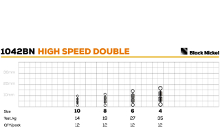 Вертлюг GC High Speed Double 1042BN