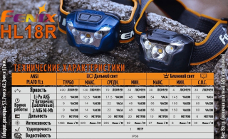 Фонарь Fenix налобный HL18R черный