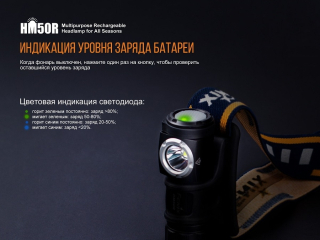Фонарь Fenix налобный HM50R