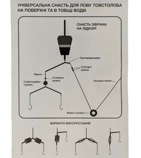 Оснащення для лову товстолоба Silver Carp Rigs з поверхні