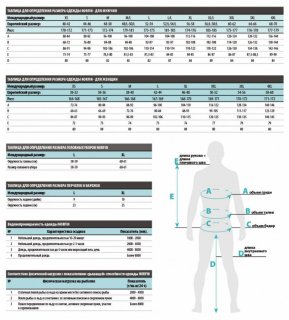 Термобелье Norfin Core Line 3037