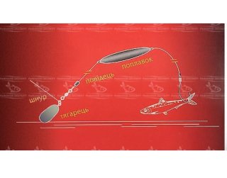 Оснастка Golden Catch Catfish Rig With Single Hook 4/0 150см