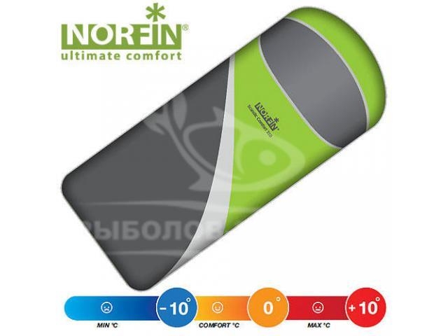 Спальний мішок-ковдра Norfin Scandic Comfort 350 NF R (NF-30206)